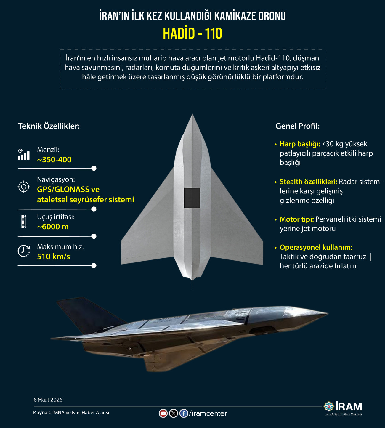 İran'ın İlk Kez Kullandığı Kamikaze Dronu Hadid - 110