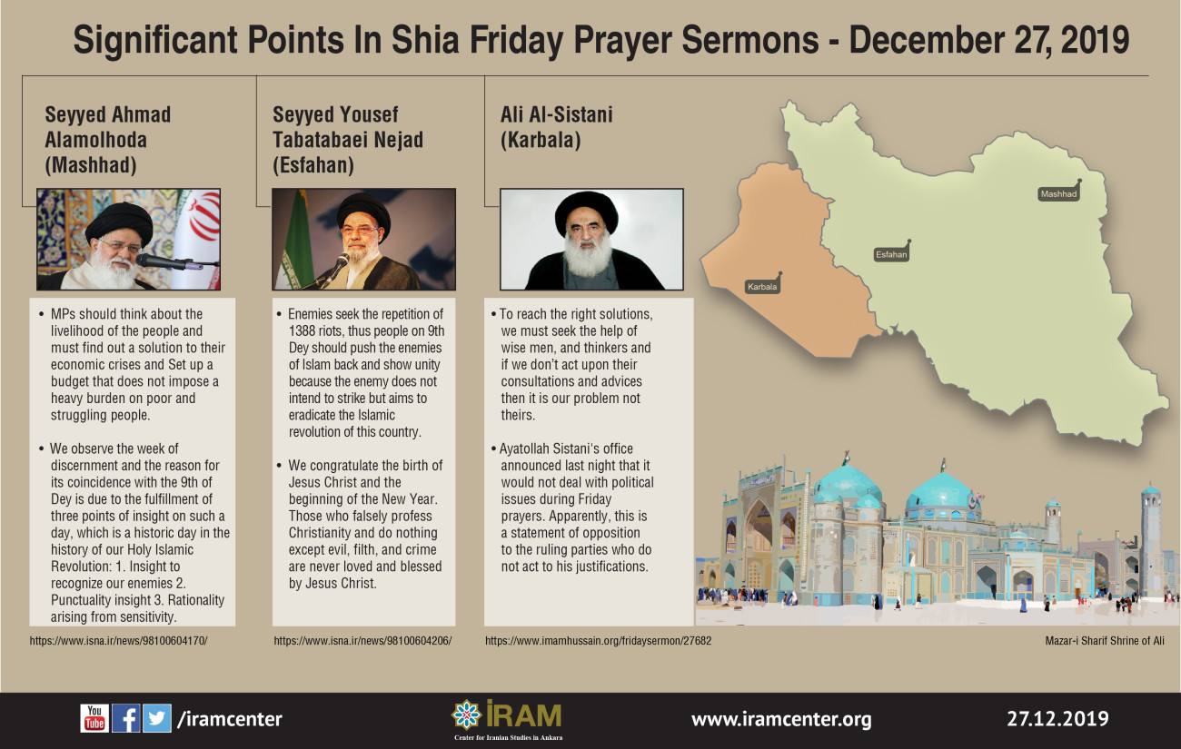 Significant Points in Shia Friday Prayer Sermons (December 27, 2019)