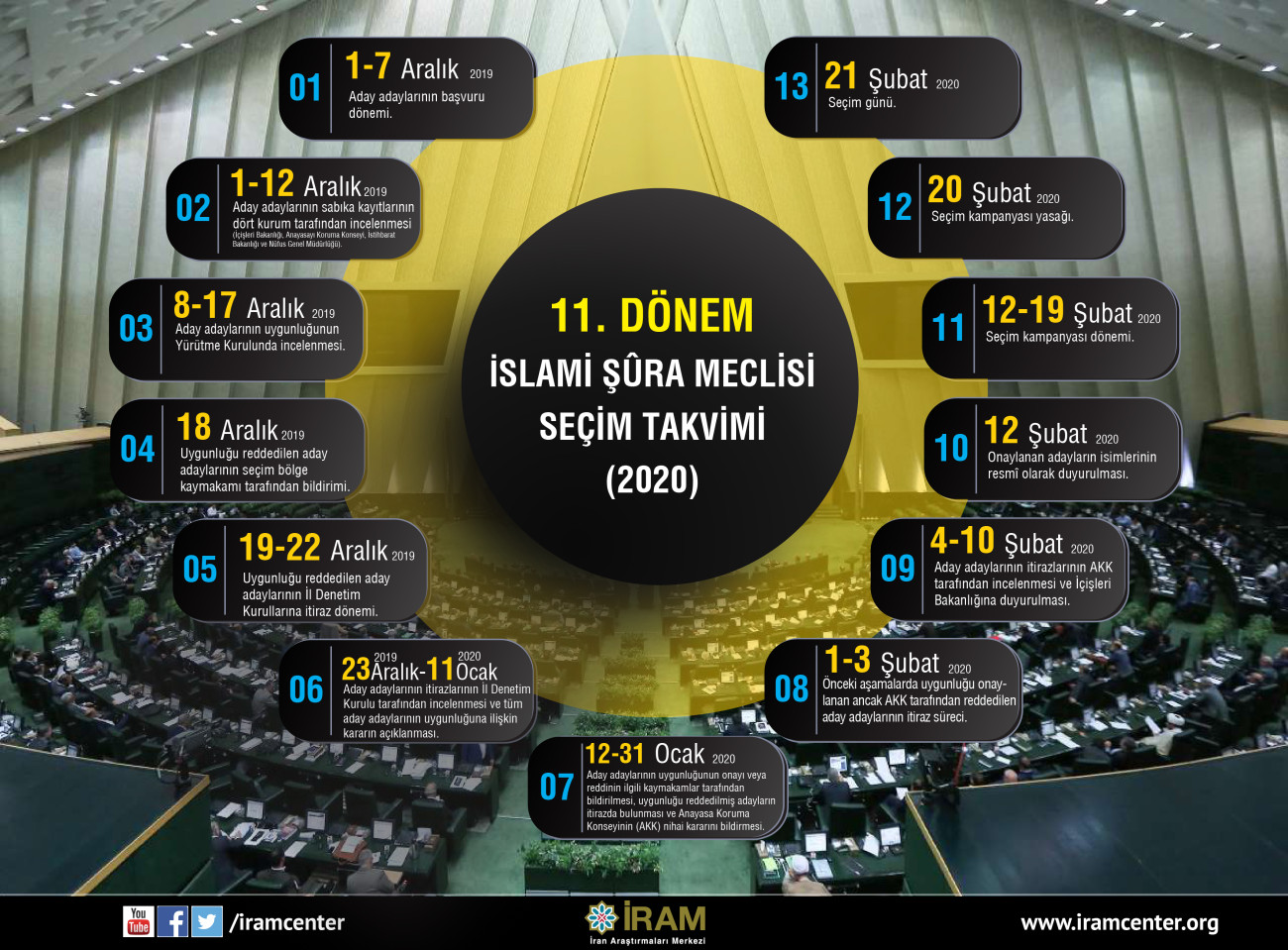 11. Dönem İslami Şûra Meclisi Seçim Takvimi 