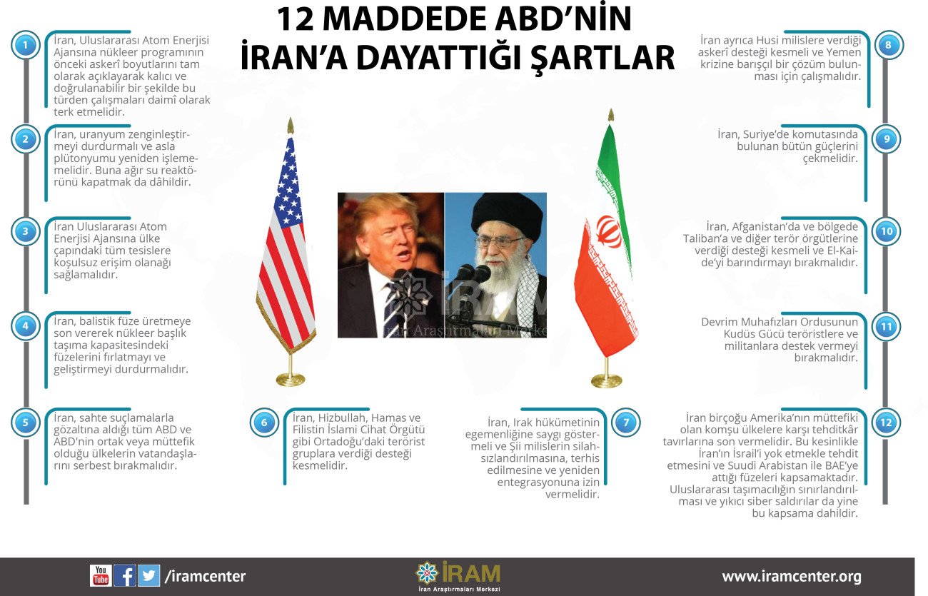 12 Maddede ABD'nin İran'a Dayattığı Şartlar