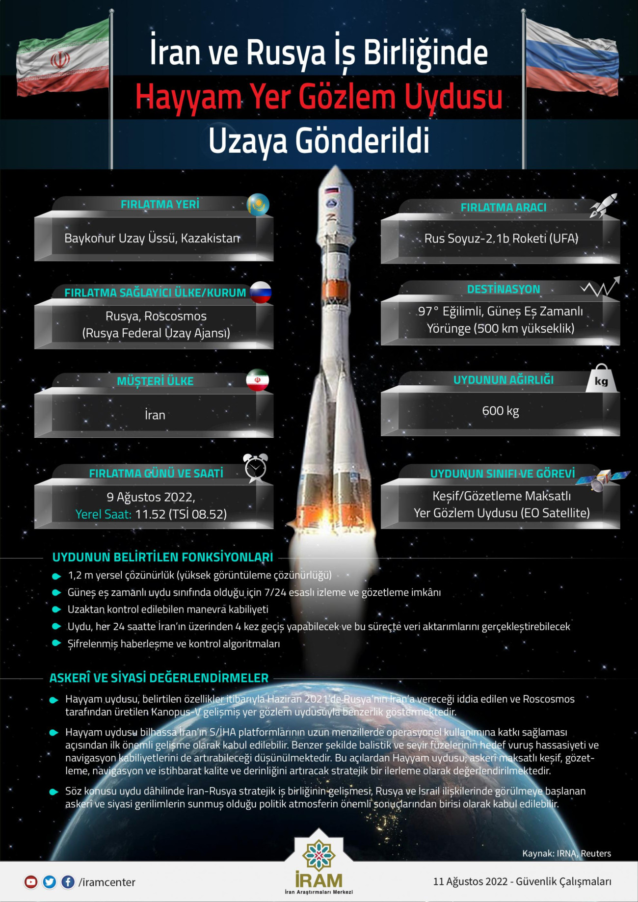 İran ve Rusya İş Birliğinde Hayyam Yer Gözlem Uydusu Uzaya Gönderildi 