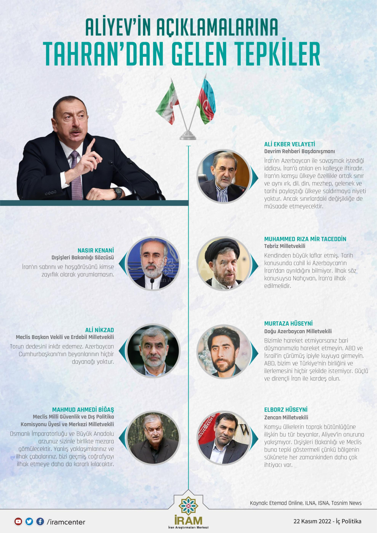 Aliyev’in Açıklamalarına Tahran’dan Gelen Tepkiler