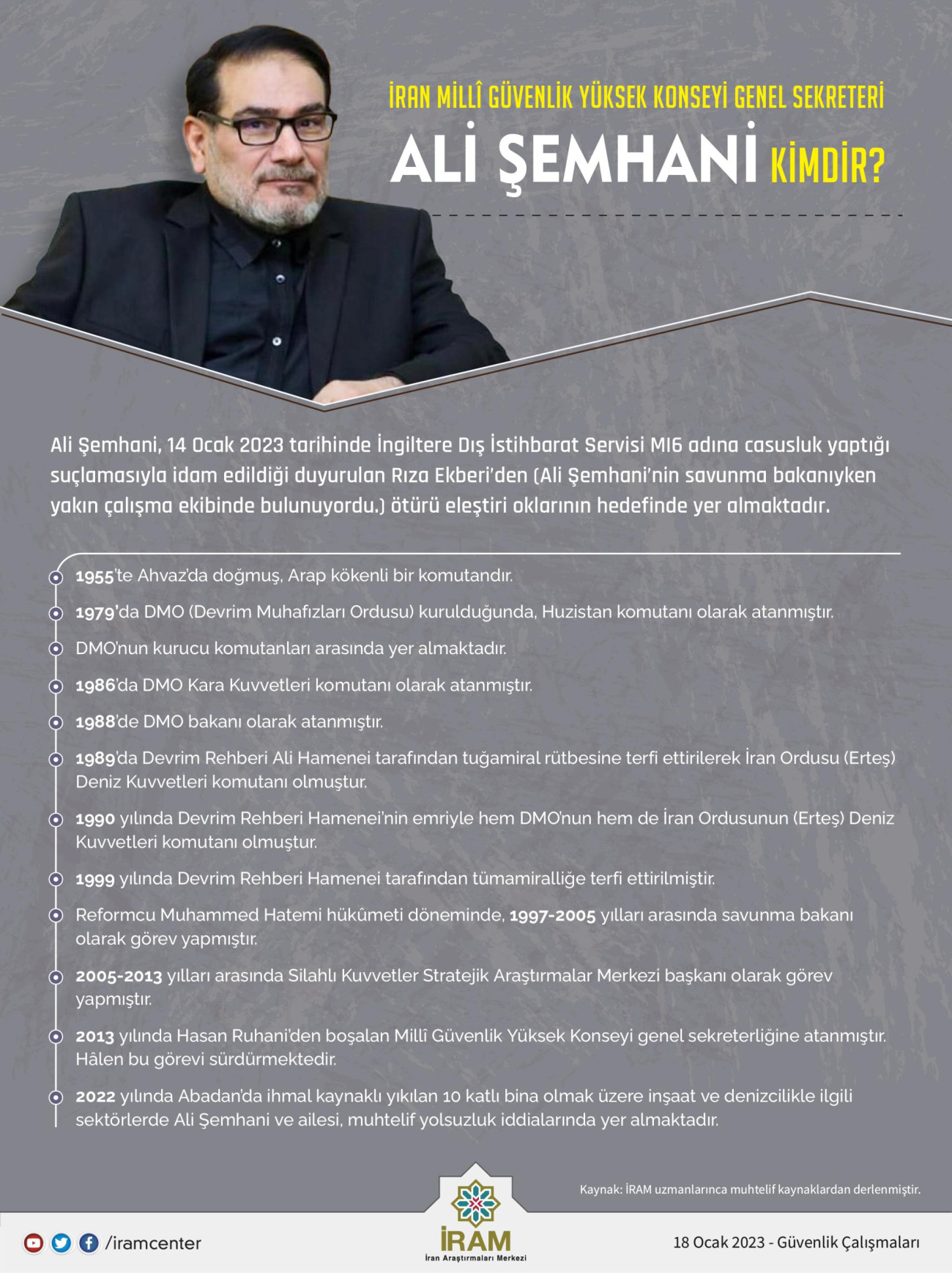 İran Millî Güvenlik Yüksek Konseyi Genel Sekreteri Ali Şemhani Kimdir?