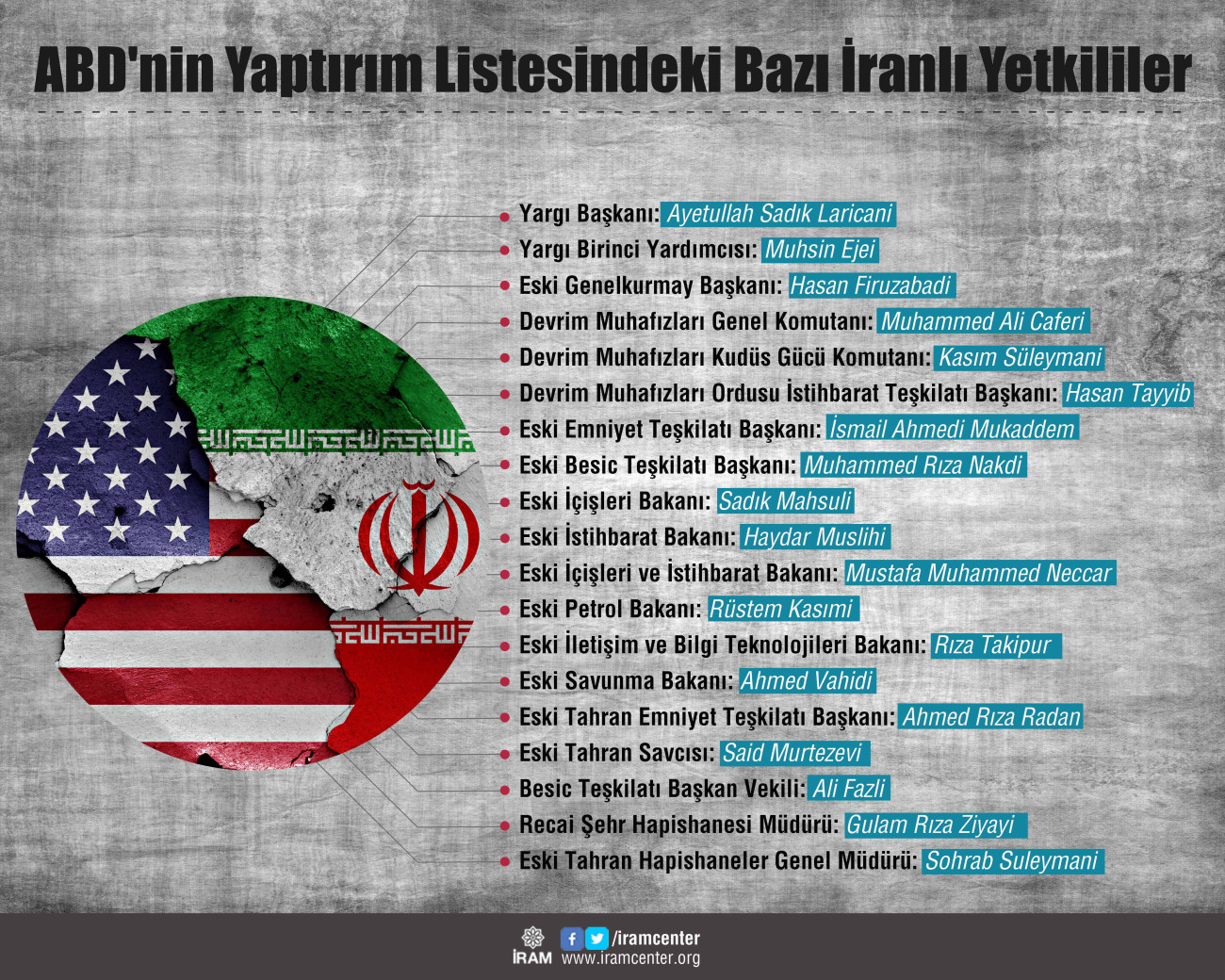 ABD'nin Yaptırım Listesindeki Bazı İranlı Yetkililer
