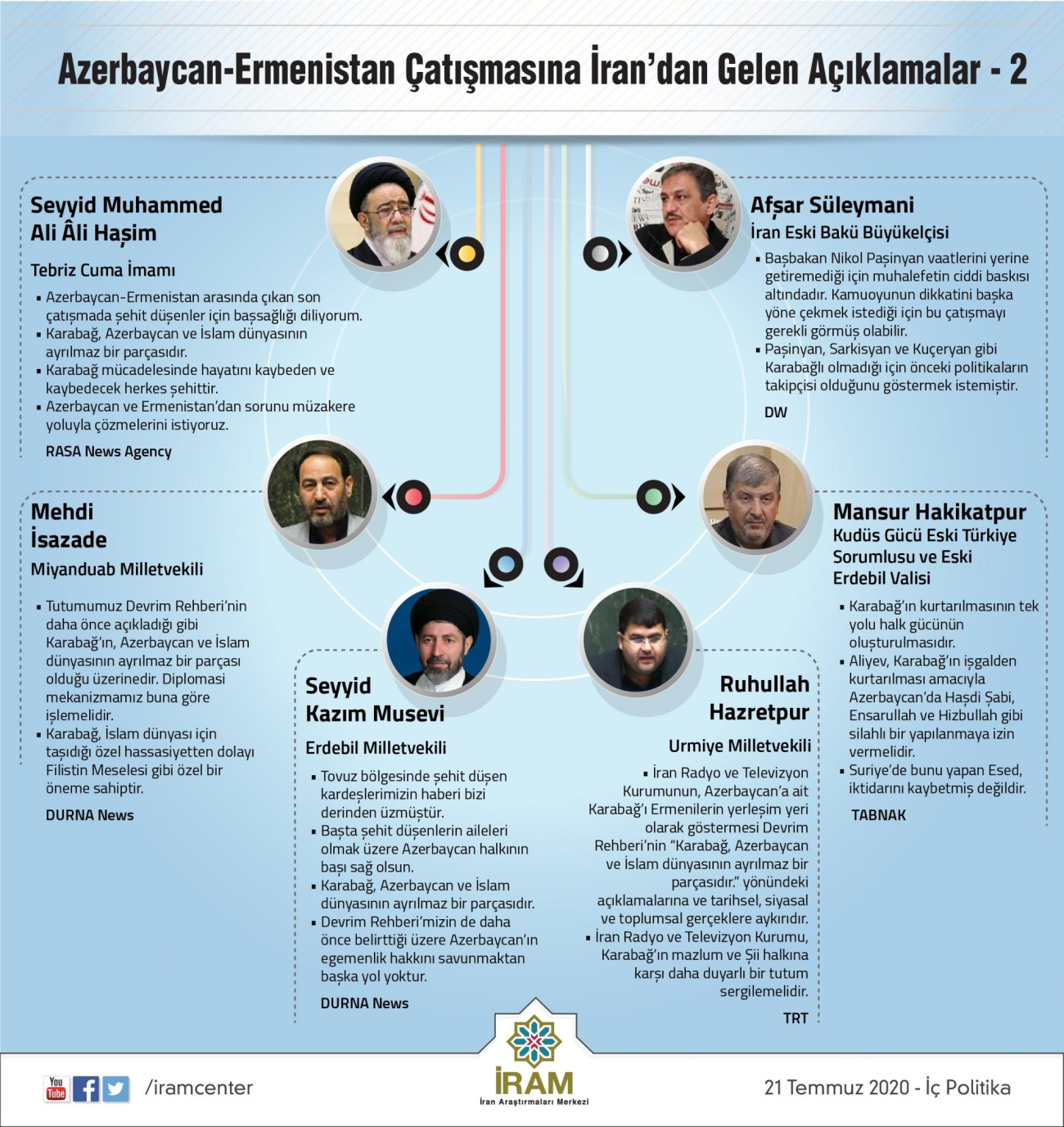 Azerbaycan-Ermenistan Çatışmasına İran'dan Gelen Açıklamalar -2