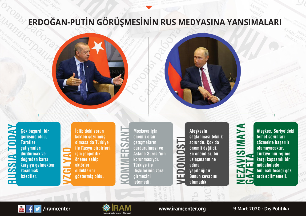 Erdoğan-Putin Görüşmesinin Rus Medyasına Yansımaları