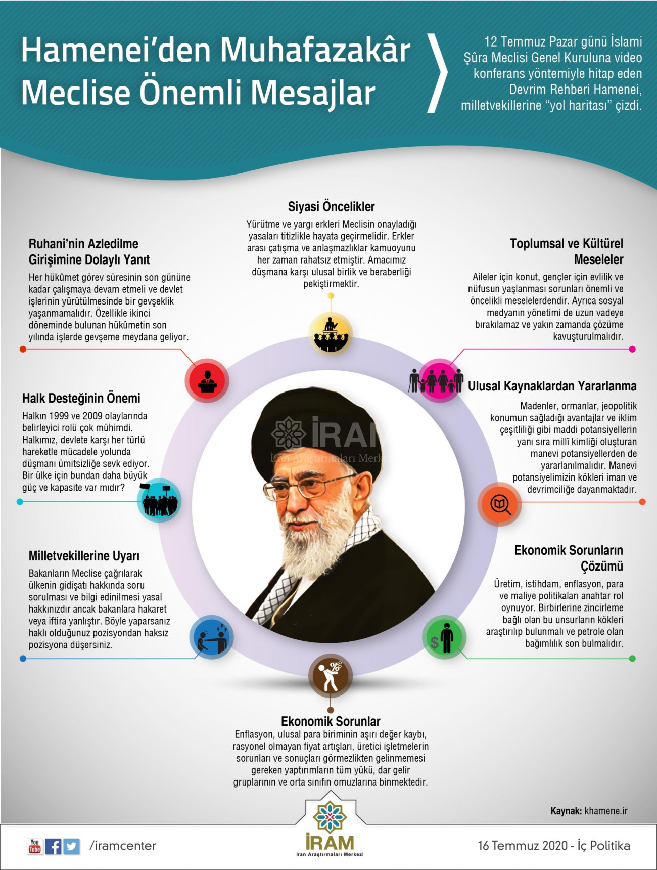 Hamenei'den Muhafazakâr Meclise Önemli Mesajlar