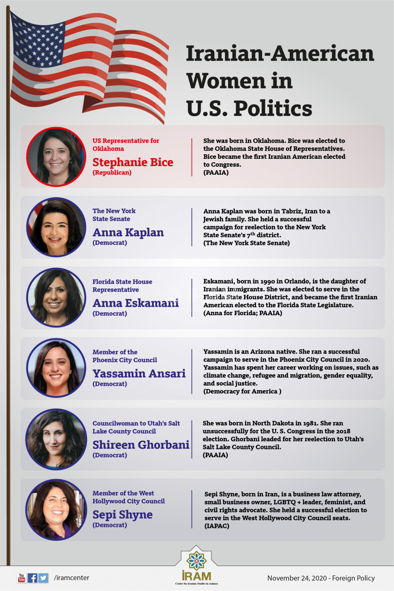 Iranian-American Women in U.S. Politics