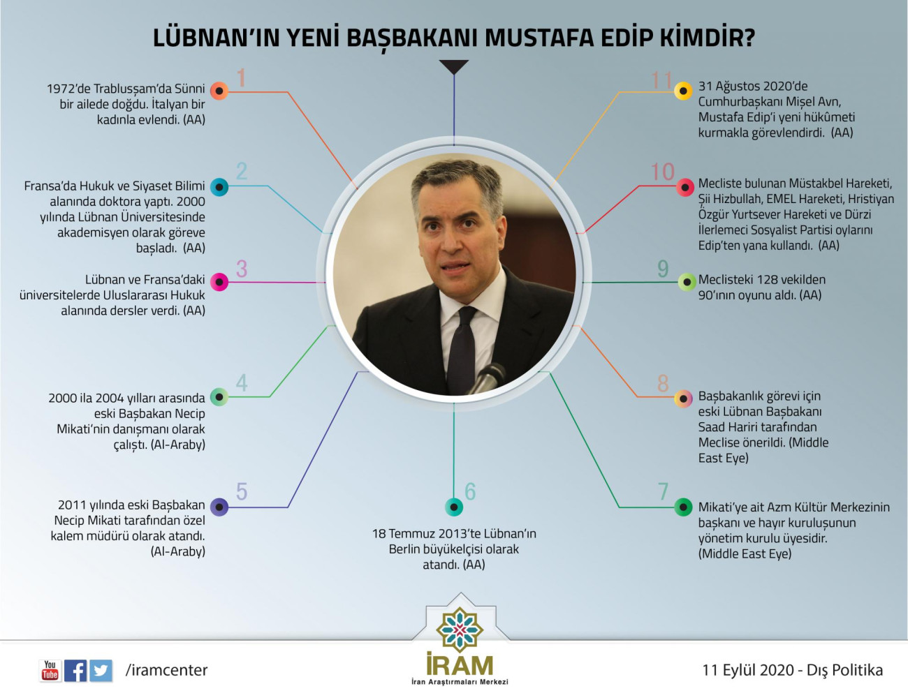 Lübnan'ın Yeni Başbakanı Mustafa Edip Kimdir?