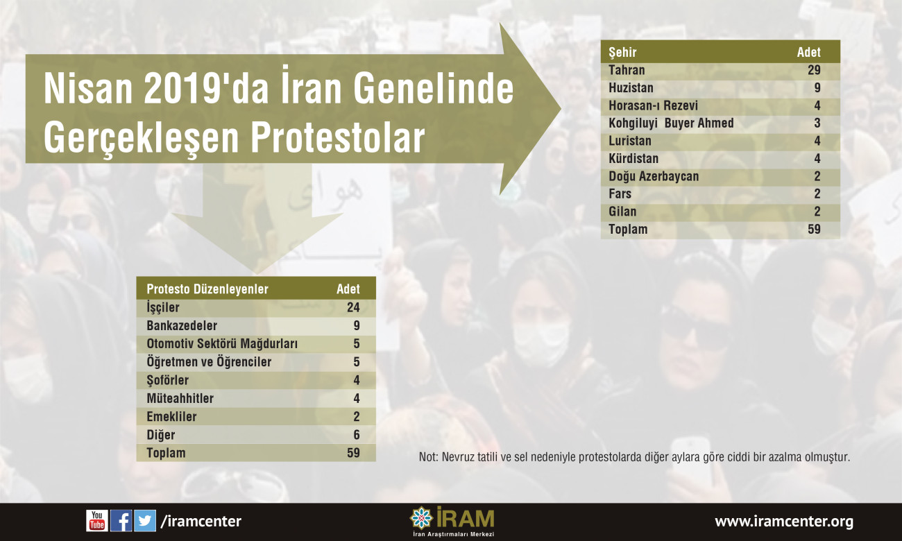 Nisan 2019'da İran Genelinde Gerçekleşen Protestolar