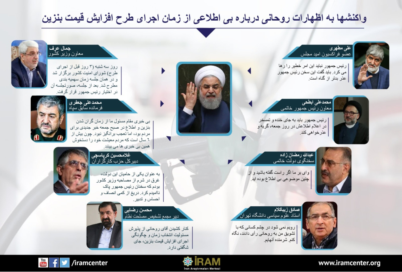 واکنشها به اظهارات روحانی درباره بی ‌اطلاعی از زمان اجرای طرح افزایش قیمت بنزین