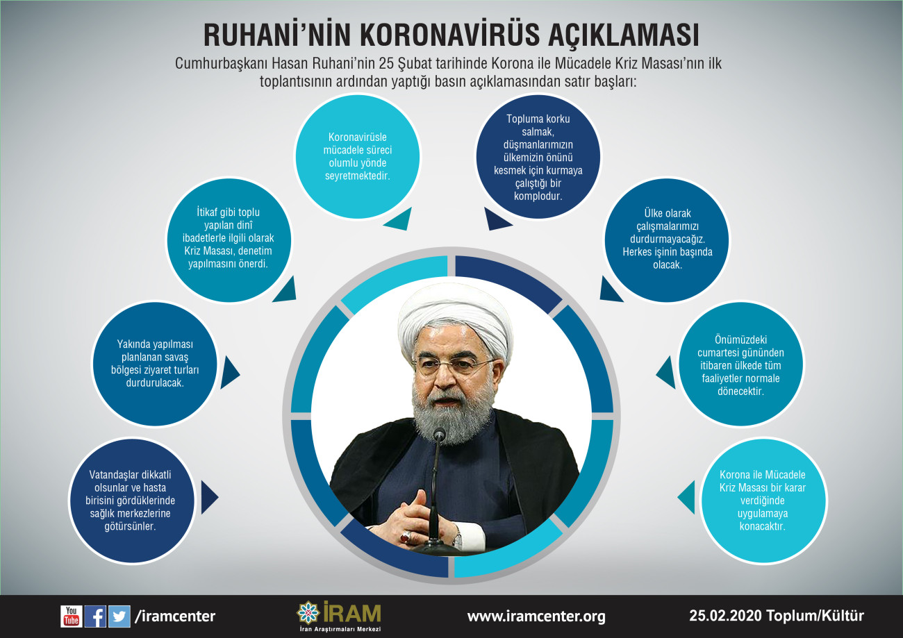 Ruhani’nin Koronavirüs Açıklaması