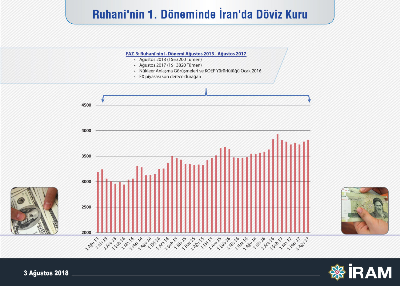 Ruhani'nin 1. döneminde İran'da döviz kuru