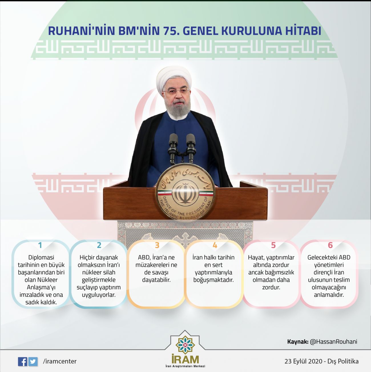 Ruhani'nin BM'nin 75. Genel Kuruluna Hitabı