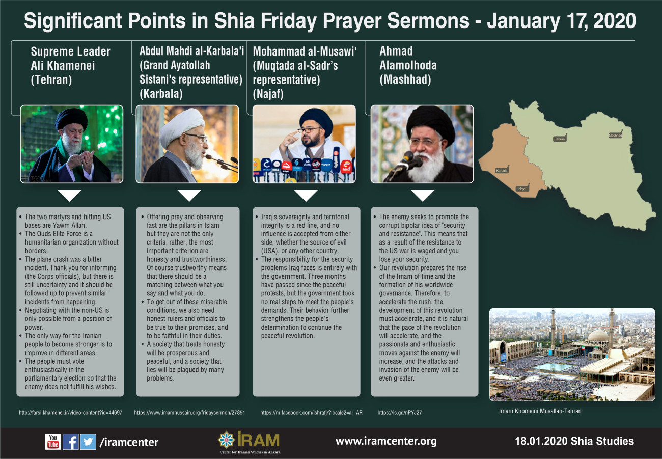 Significant Points in Shia Friday Prayer Sermons (January 17, 2020)