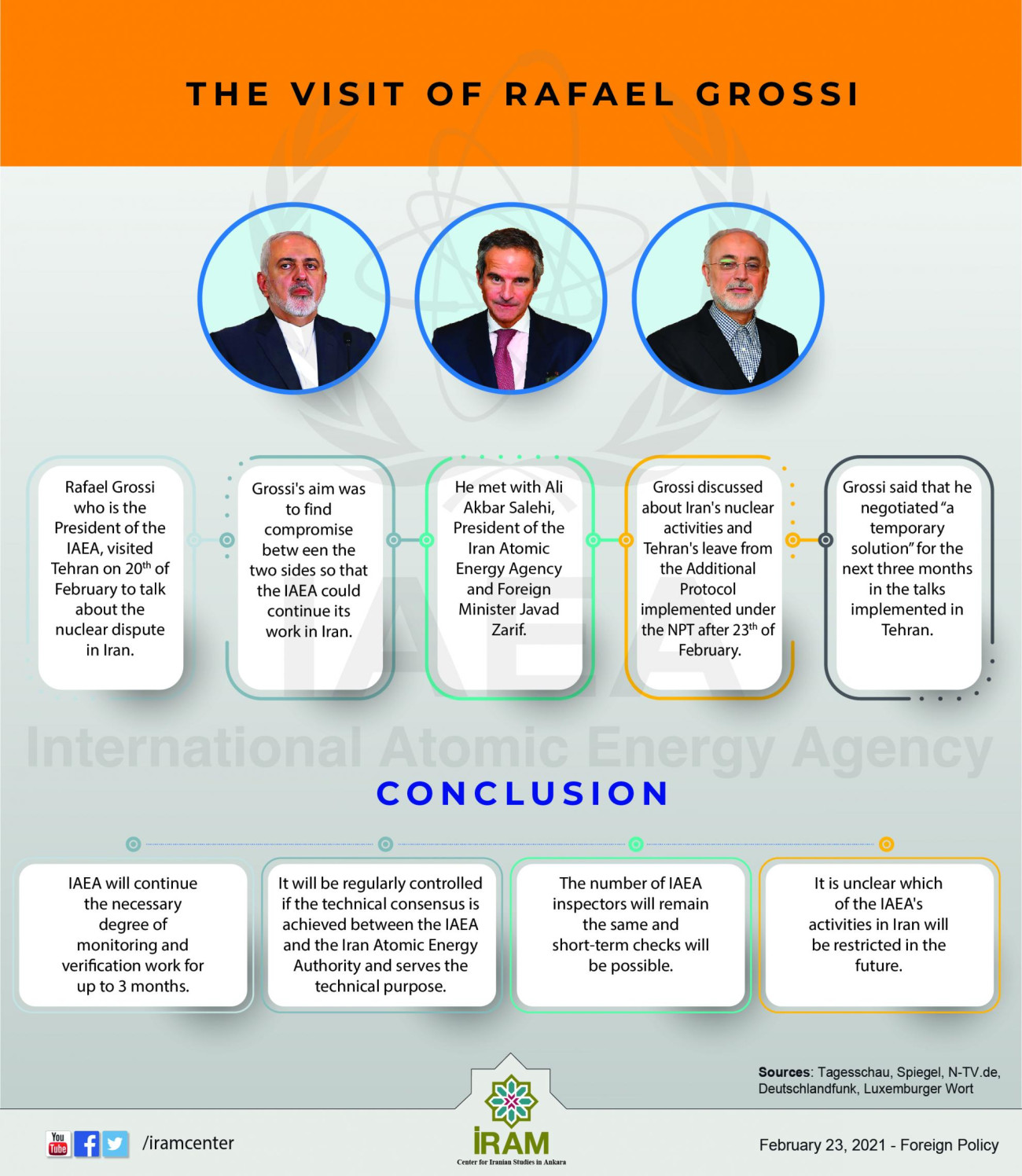 The Visit of Rafael Grossi