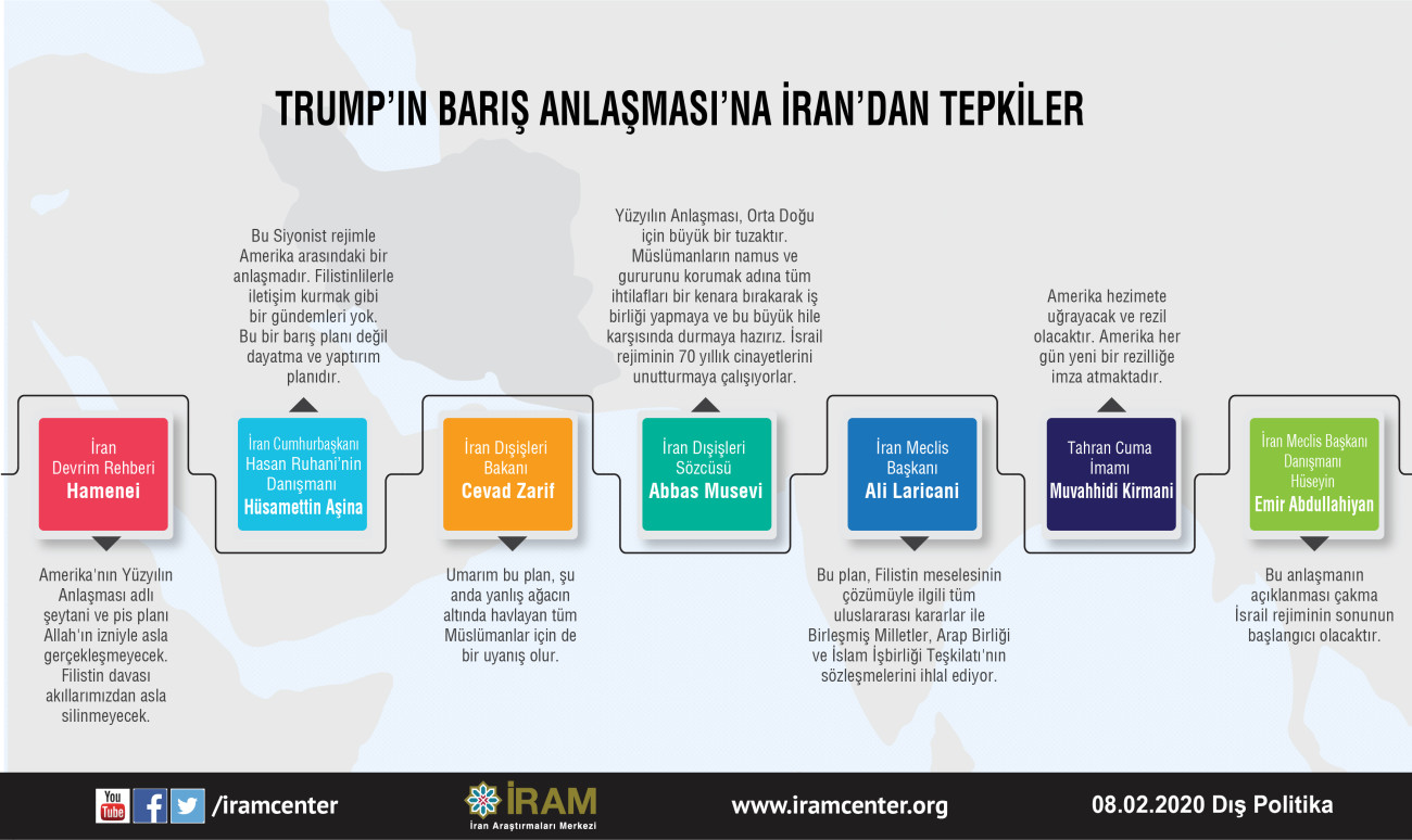 Trump'ın Barış Anlaşması'na İran'dan Tepkiler