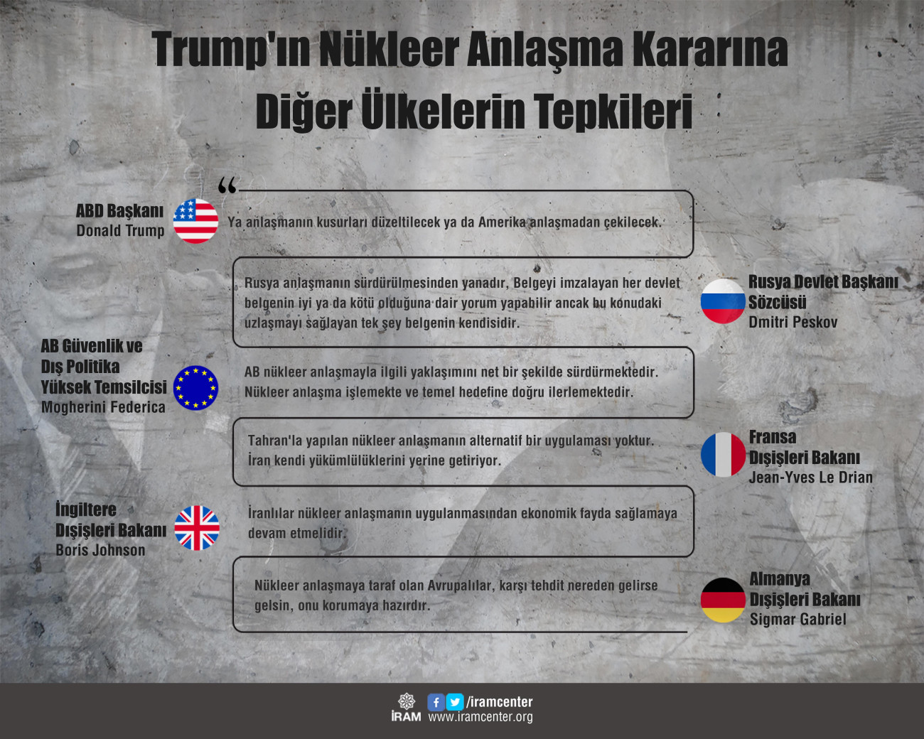 Trump'ın Nükleer Anlaşma Kararı ve Dünyadan Gelen Tepkiler