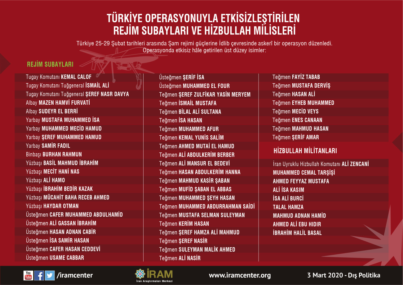 Türkiye Operasyonuyla Etkisizleştirilen Rejim Subayları ve Hizbullah Milisleri