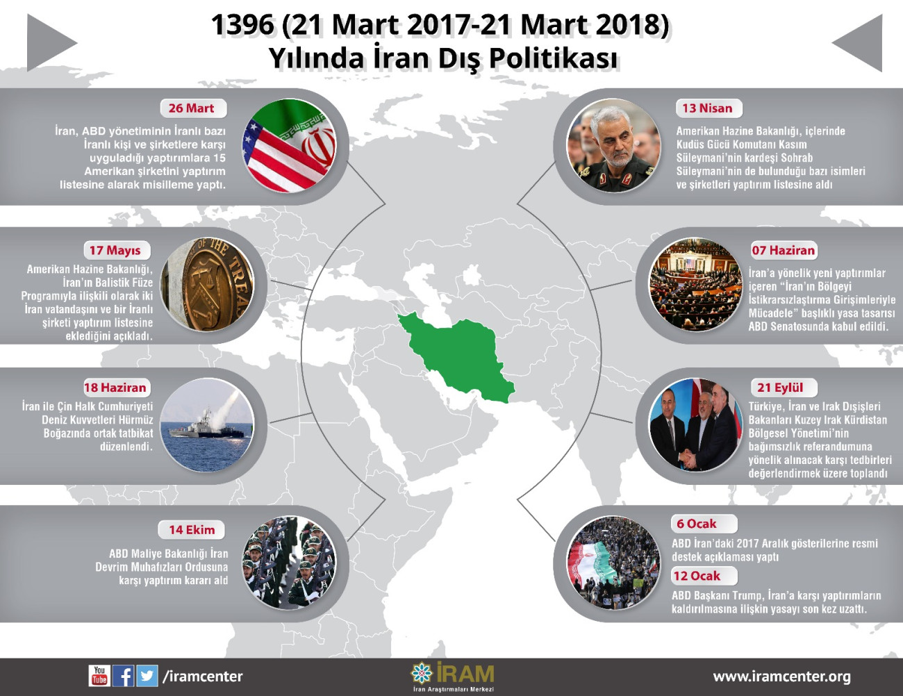 1396 Yılında İran Dış Politikası