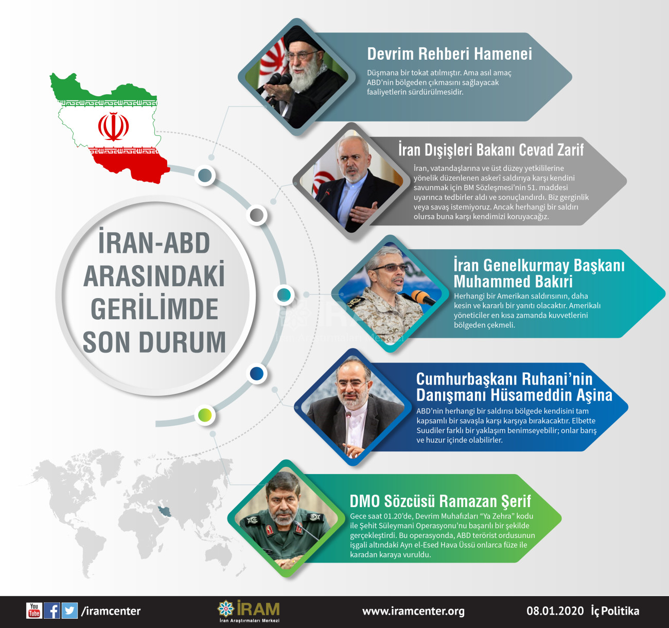 İran-ABD Arasındaki Gerilimde Son Durum