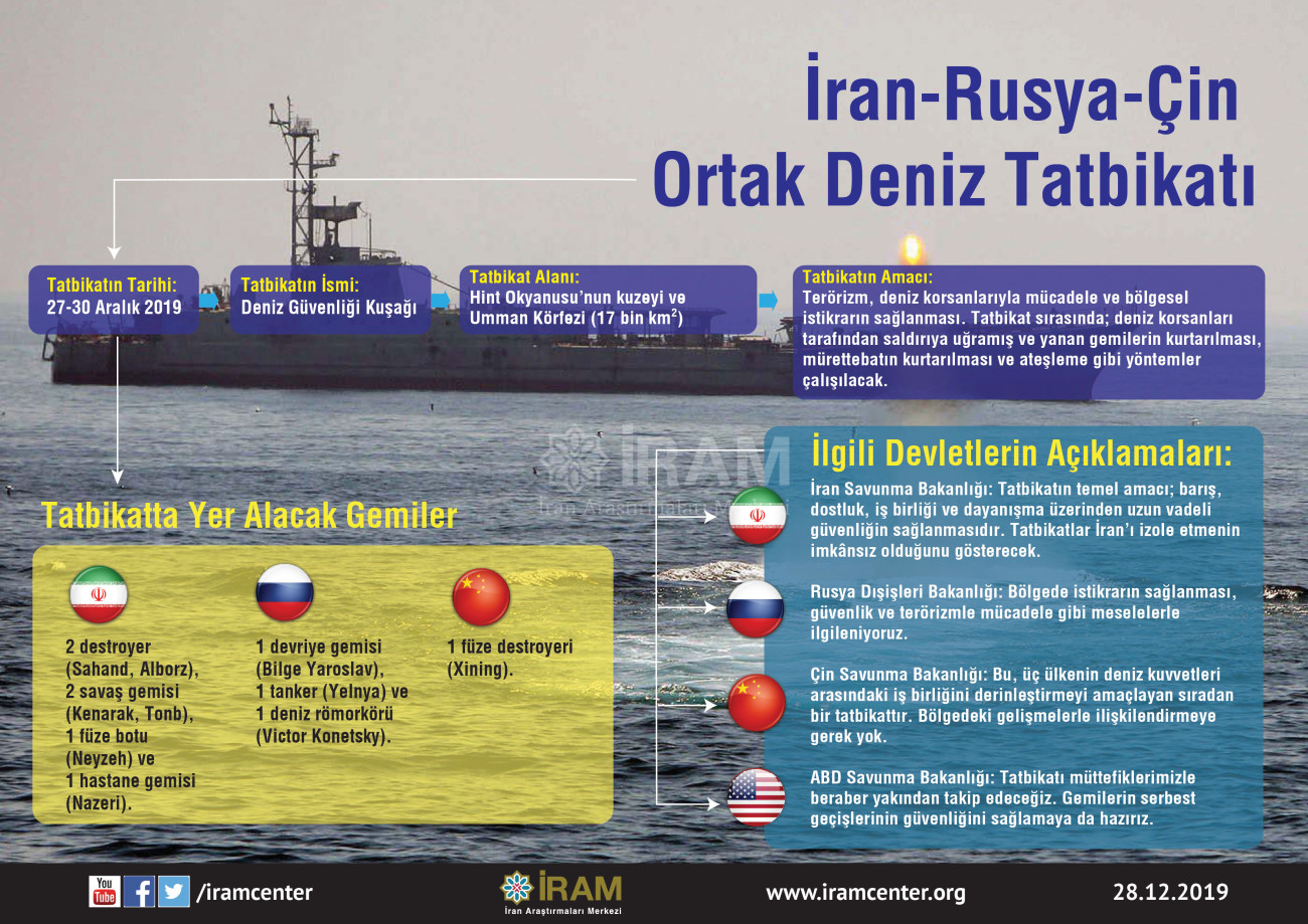İran-Rusya-Çin Ortak Deniz Tatbikatı