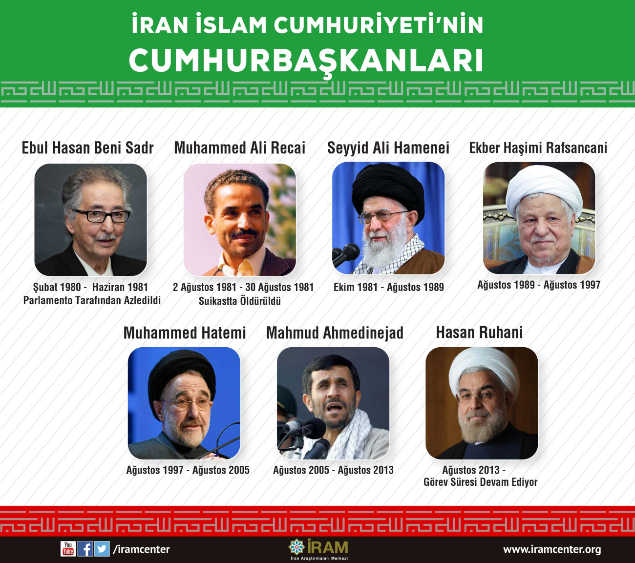 İran İslam Cumhuriyeti'nin Cumhurbaşkanları