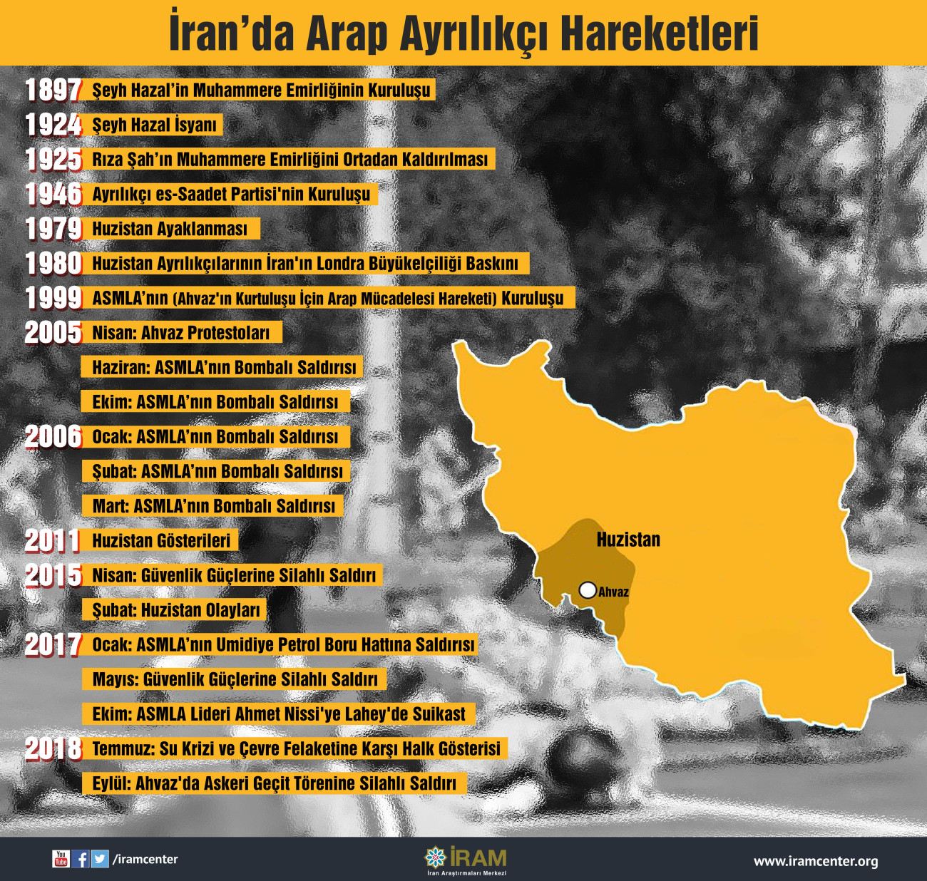 İran’da Arap Ayrılıkçı Hareketleri 