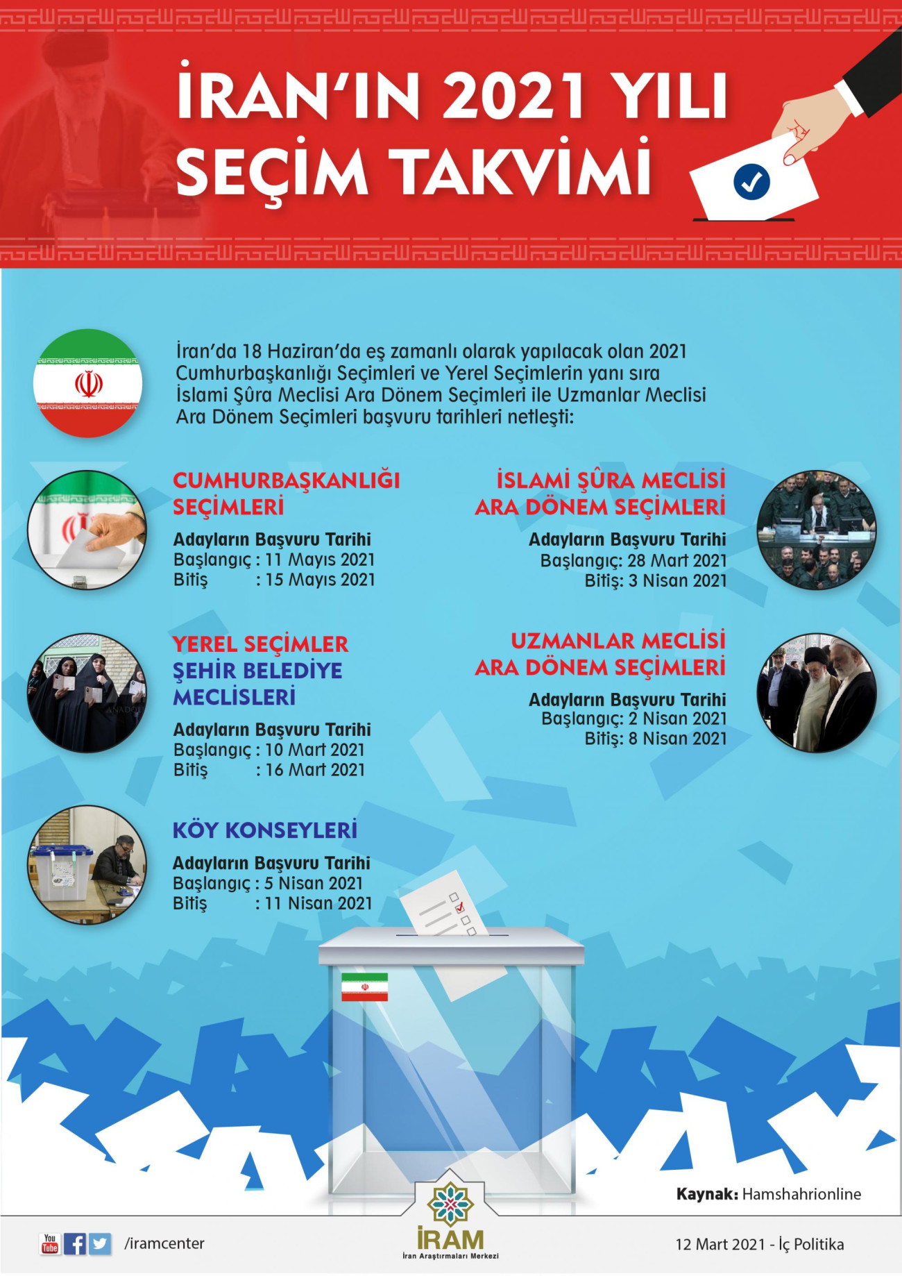 İran'ın 2021 Yılı Seçim Takvimi