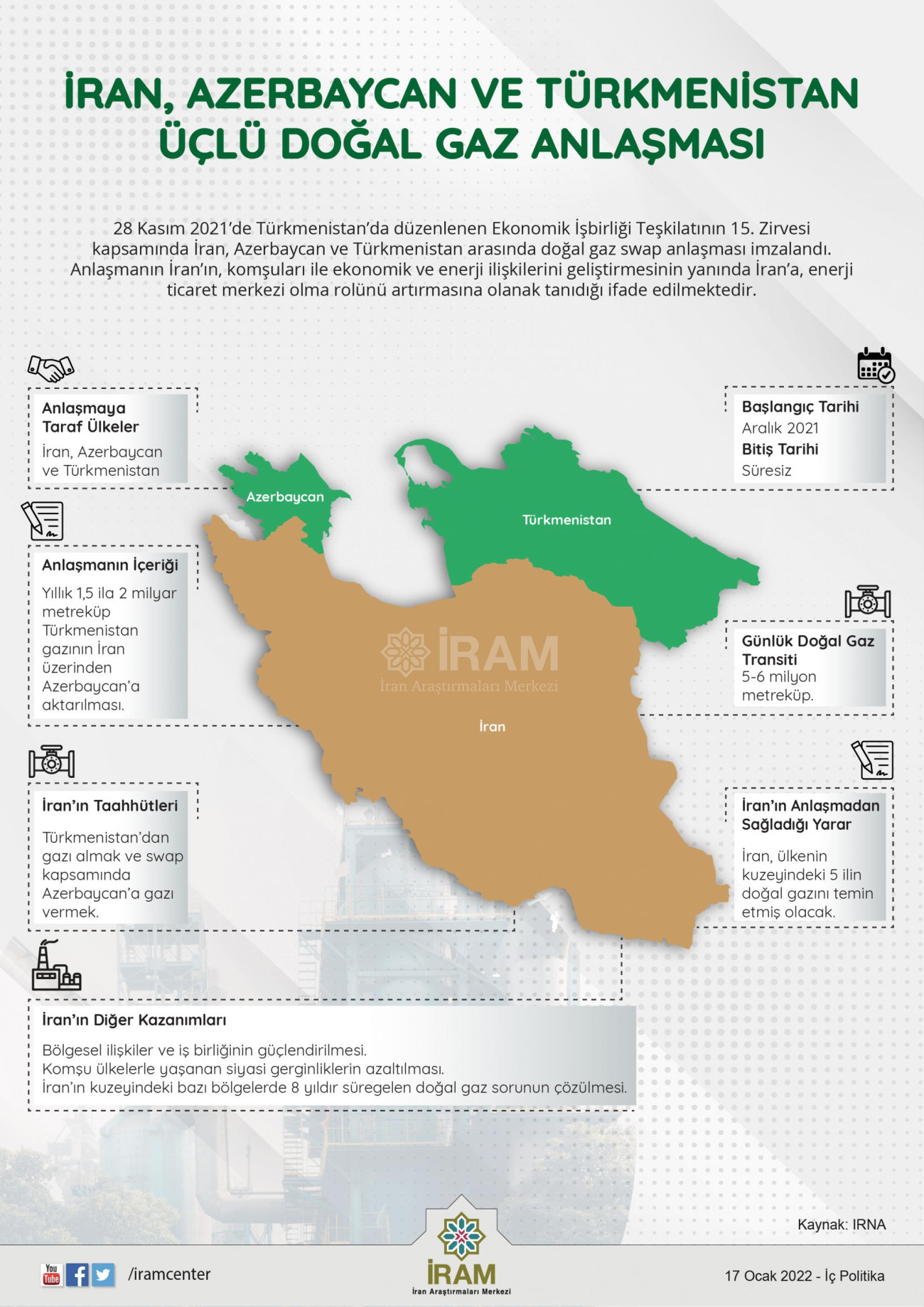 İran, Azerbaycan ve Türkmenistan Üçlü Doğal Gaz Anlaşması