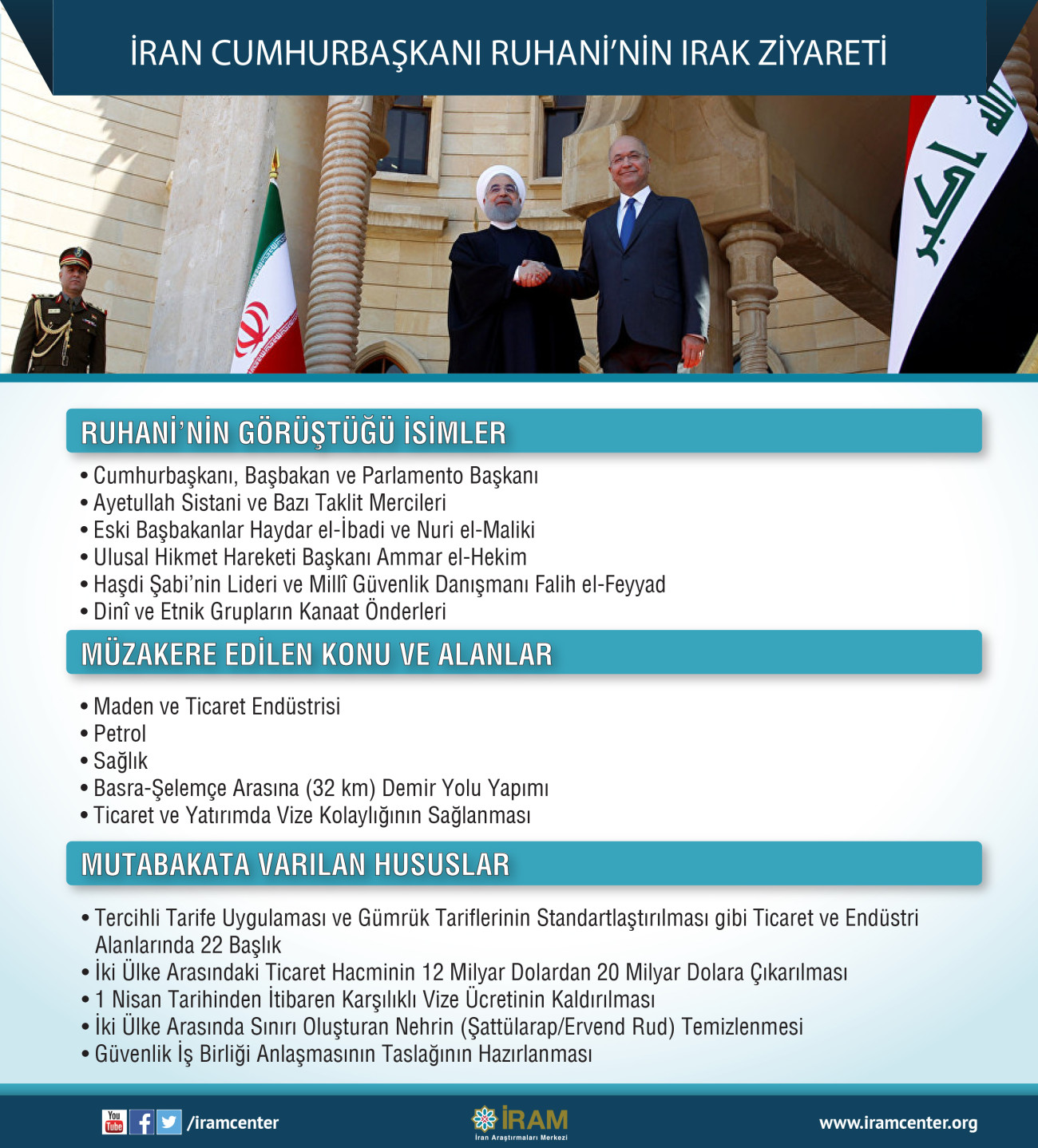 İran Cumhurbaşkanı Ruhani’nin Irak Ziyareti