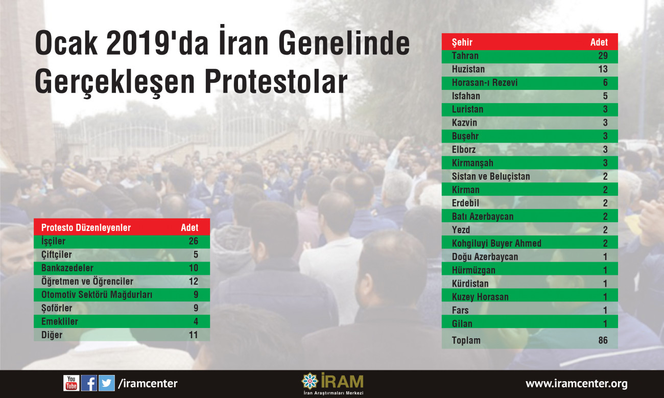 Ocak 2019'da İran Genelinde Gerçekleşen Protestolar