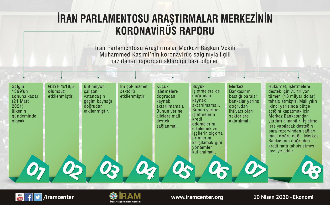 İran Parlamentosu Araştırmalar Merkezinin Koronavirüs Raporu