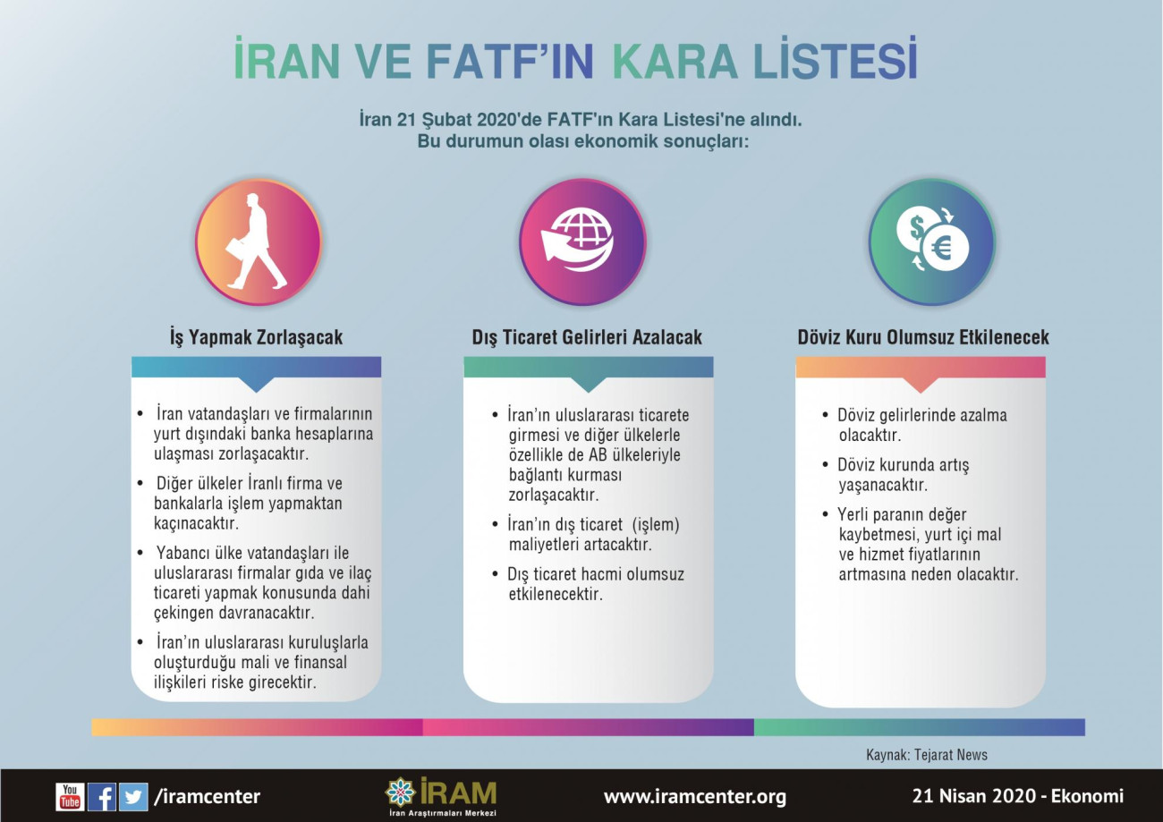 İran ve FATF'ın Kara Listesi
