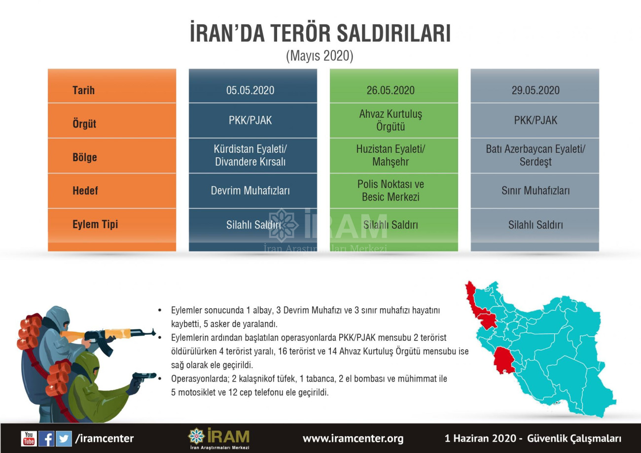 İran'da Terör Saldırıları (Mayıs 2020)