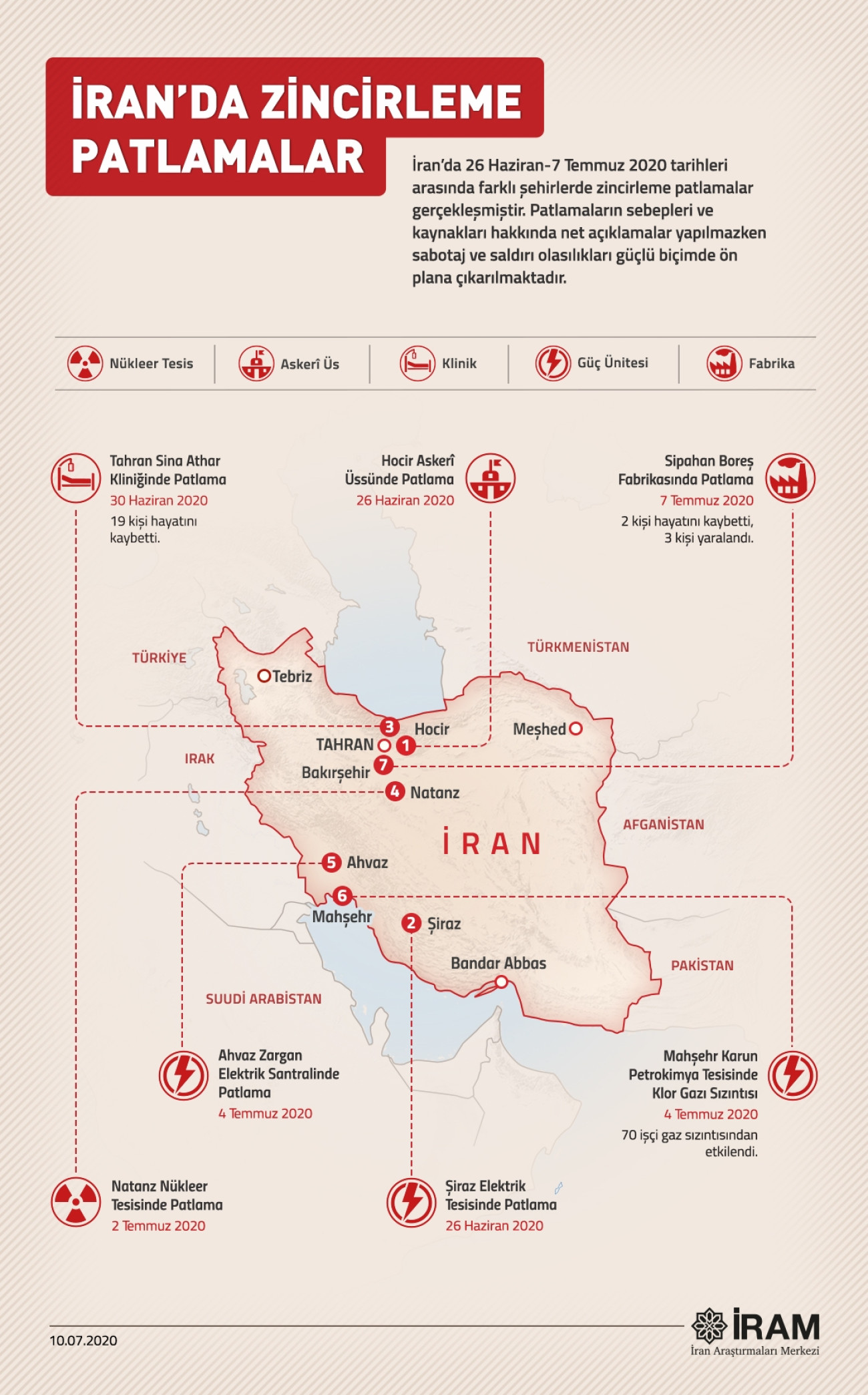 İran'da Zincirleme Patlamalar