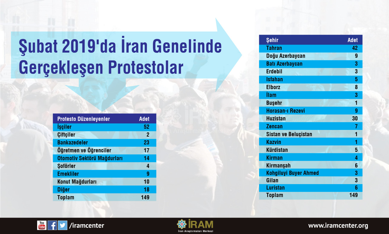 Şubat 2019'da İran Genelinde Gerçekleşen Protestolar