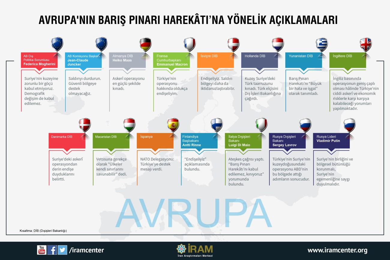 Avrupa'nın Barış Pınarı Harekâtı'na Yönelik Açıklamaları