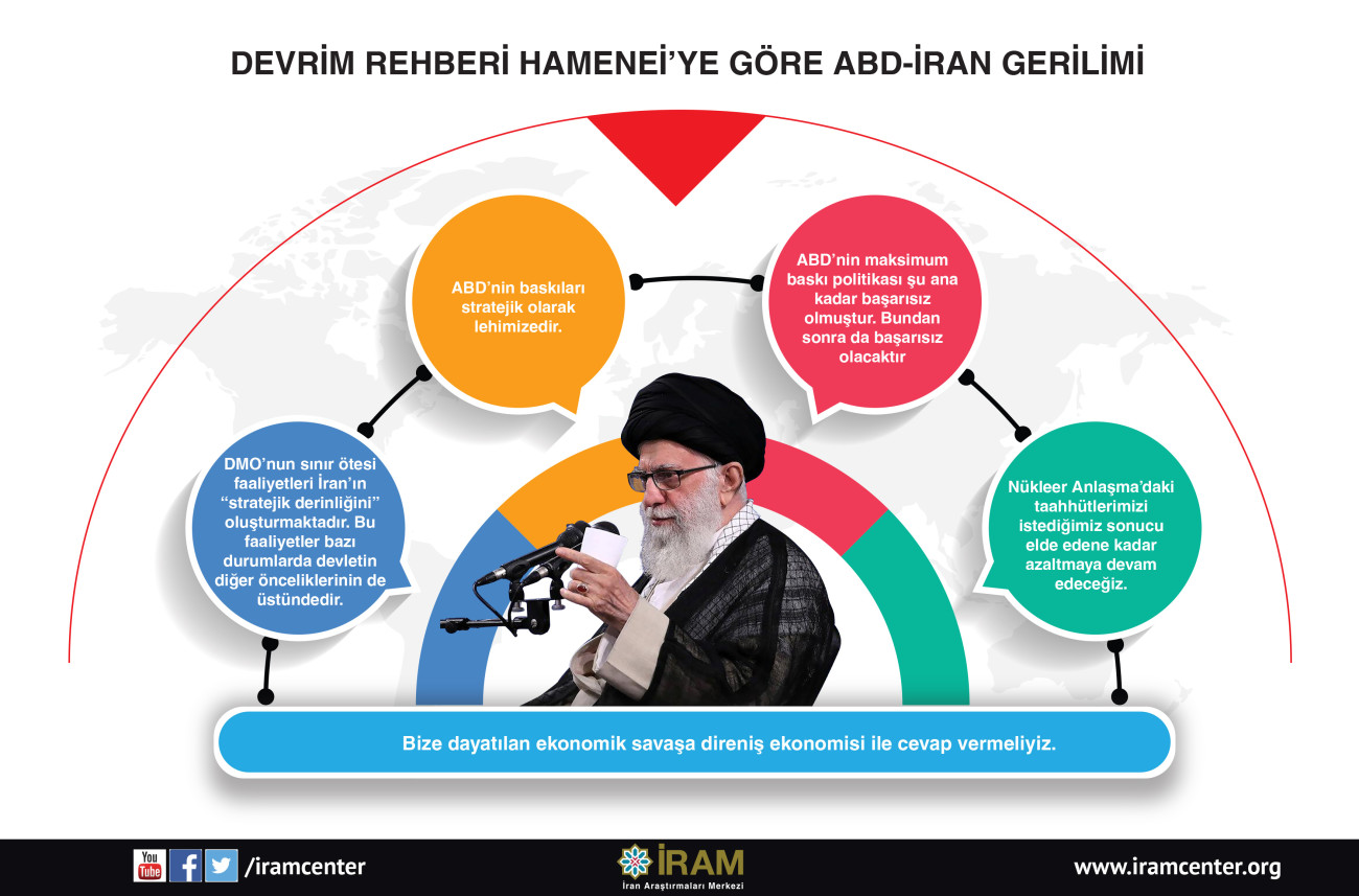 Devrim Rehberi Hamenei'ye Göre ABD-İran Gerilimi