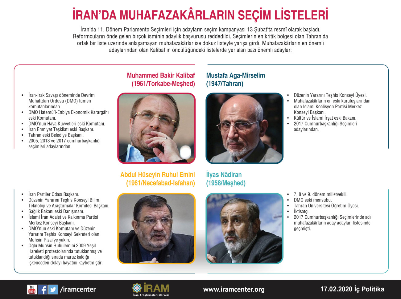 İran’da Muhafazakârların Seçim Listeleri