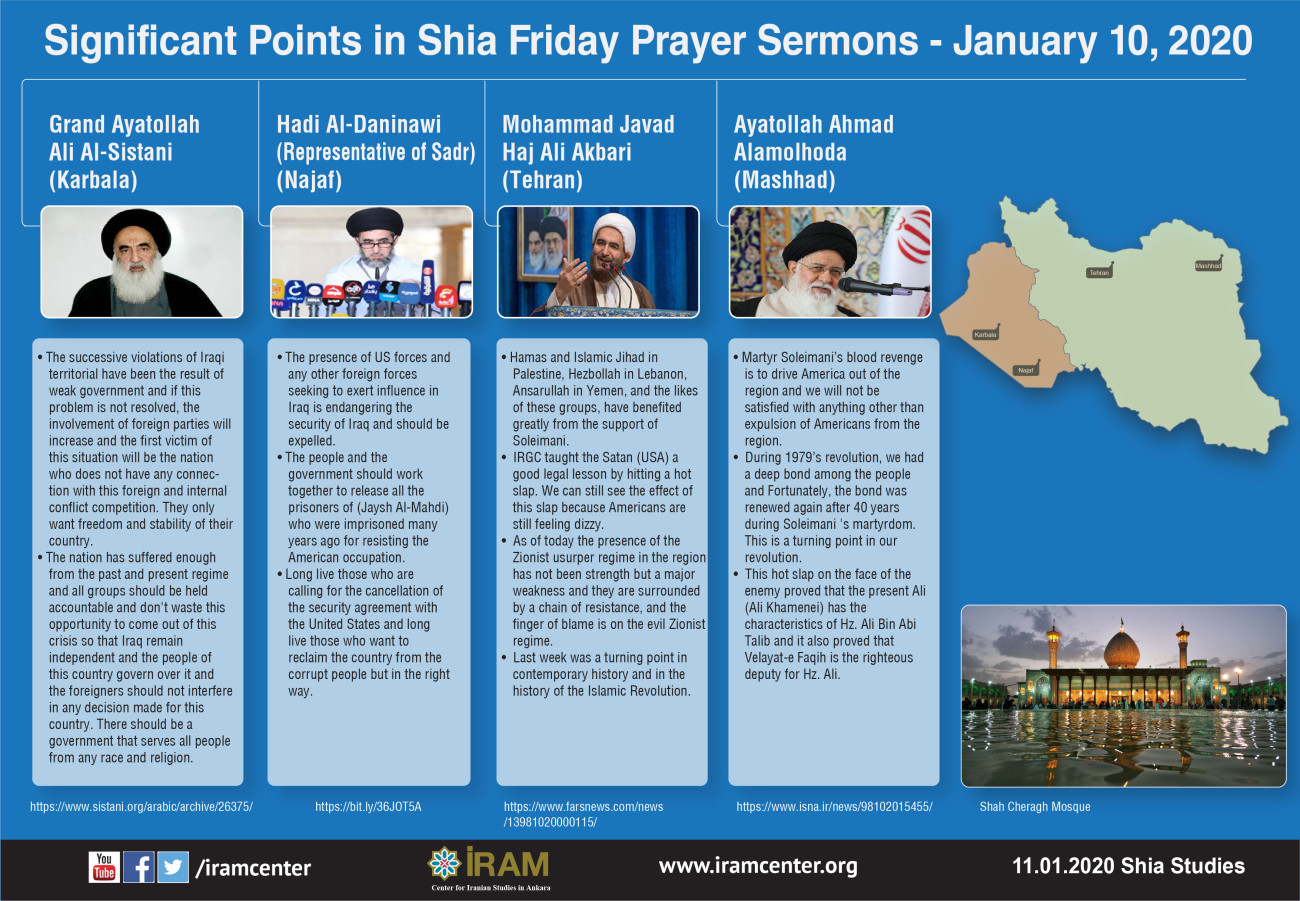 Significant Points in Shia Friday Prayer Sermons (January 10, 2020)