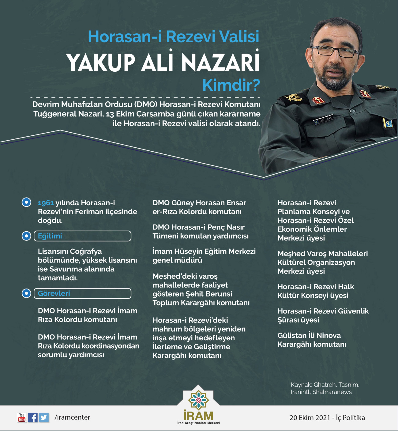 Yakup Ali Nazari Kimdir?