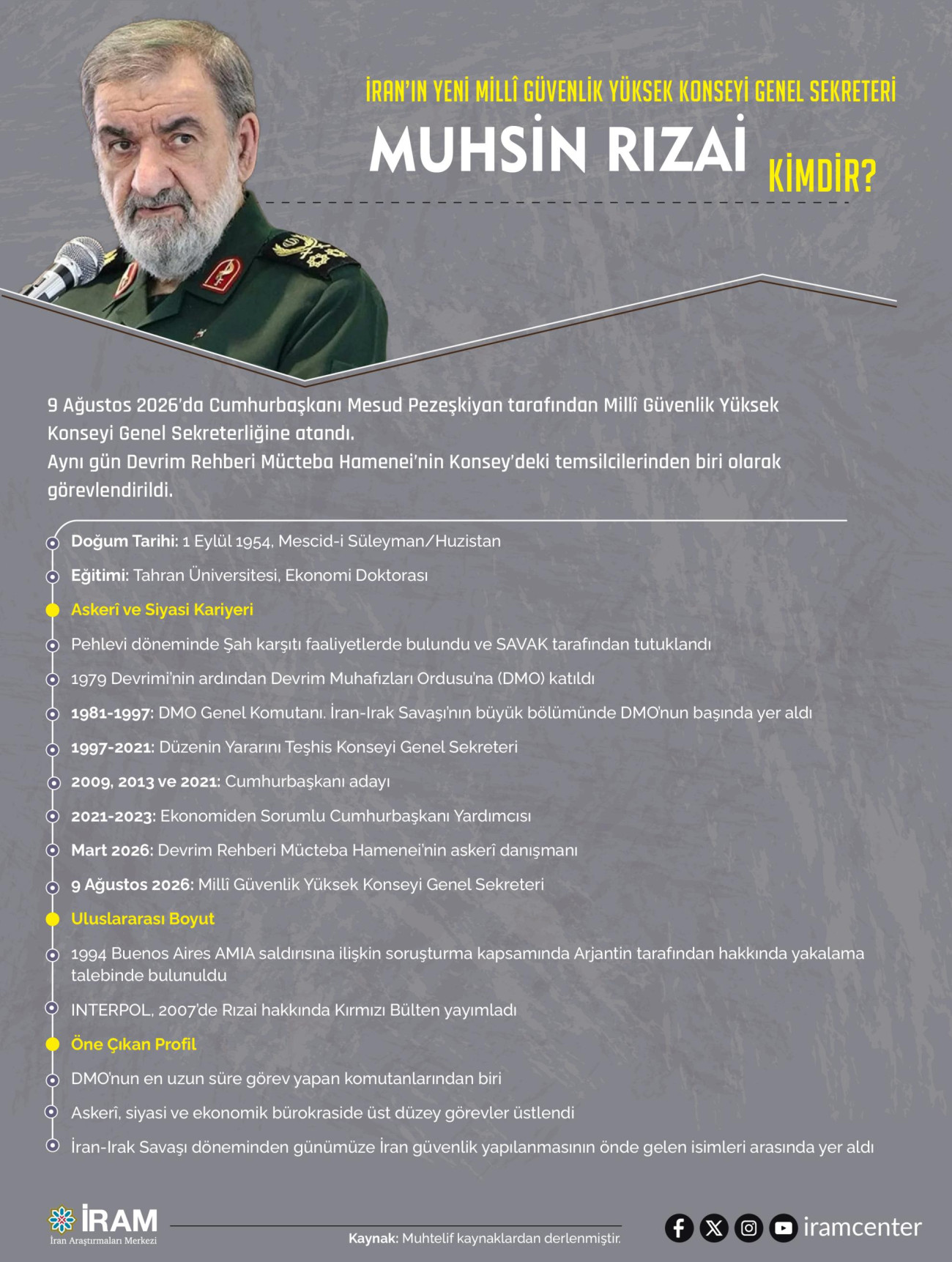 İran’ın Yeni Millî Güvenlik Yüksek Konseyi Genel Sekreteri  Muhsin Rızai Kimdir?