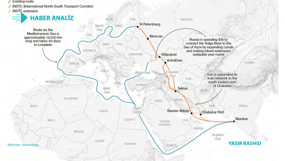 Rusya ve İran Arasında Yeni Ticaret Koridoru