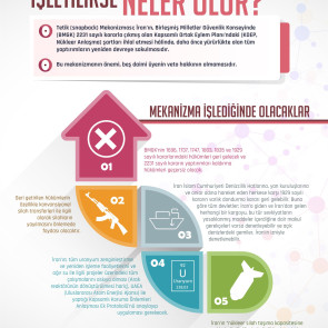 KOEP Tetik Mekanizması İşletilirse Neler Olur?