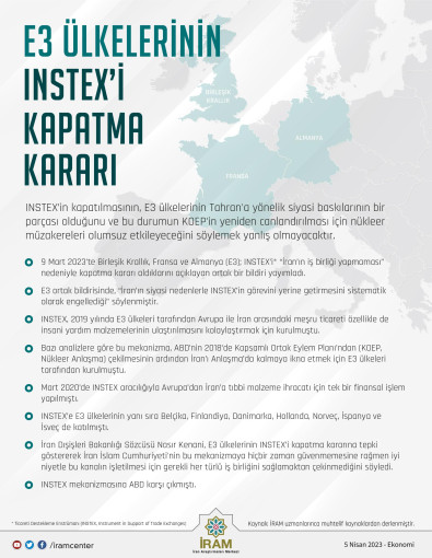 E3 Ülkelerinin INSTEX'i Kapatma Kararı