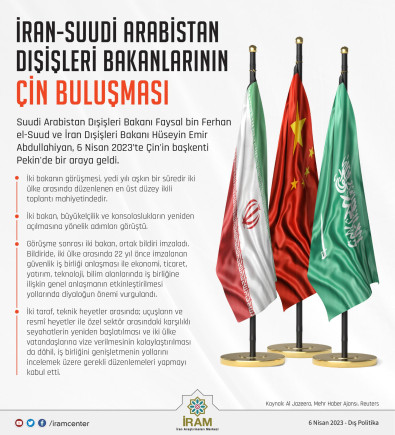 İran-Suudi Arabistan Dışişleri Bakanlarının Çin Buluşması