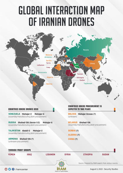 Global Interaction Map of Iranian Drones
