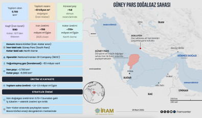Güney Pars Doğalgaz Sahası