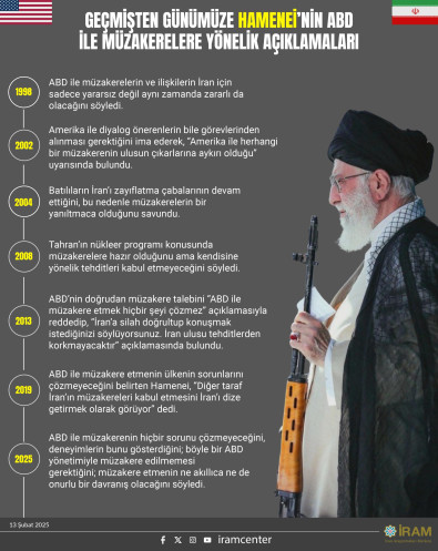 Geçmişten Günümüze Hamenei’nin ABD ile Müzakerelere Yönelik Açıklamaları